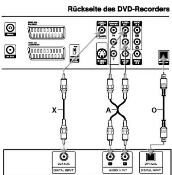 LG DR4810SVL - DVD Recorder - Uberblick - 1