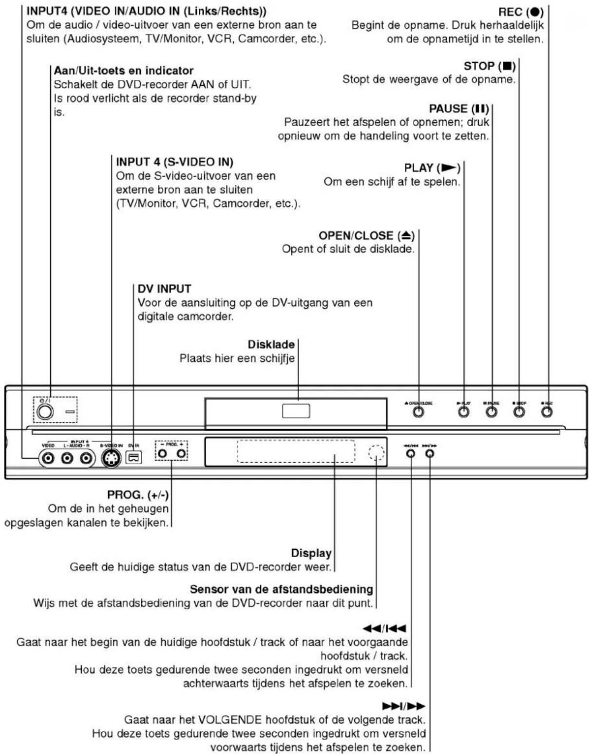 LG DR4810SVL - Diskinstructiesymbolen - 1