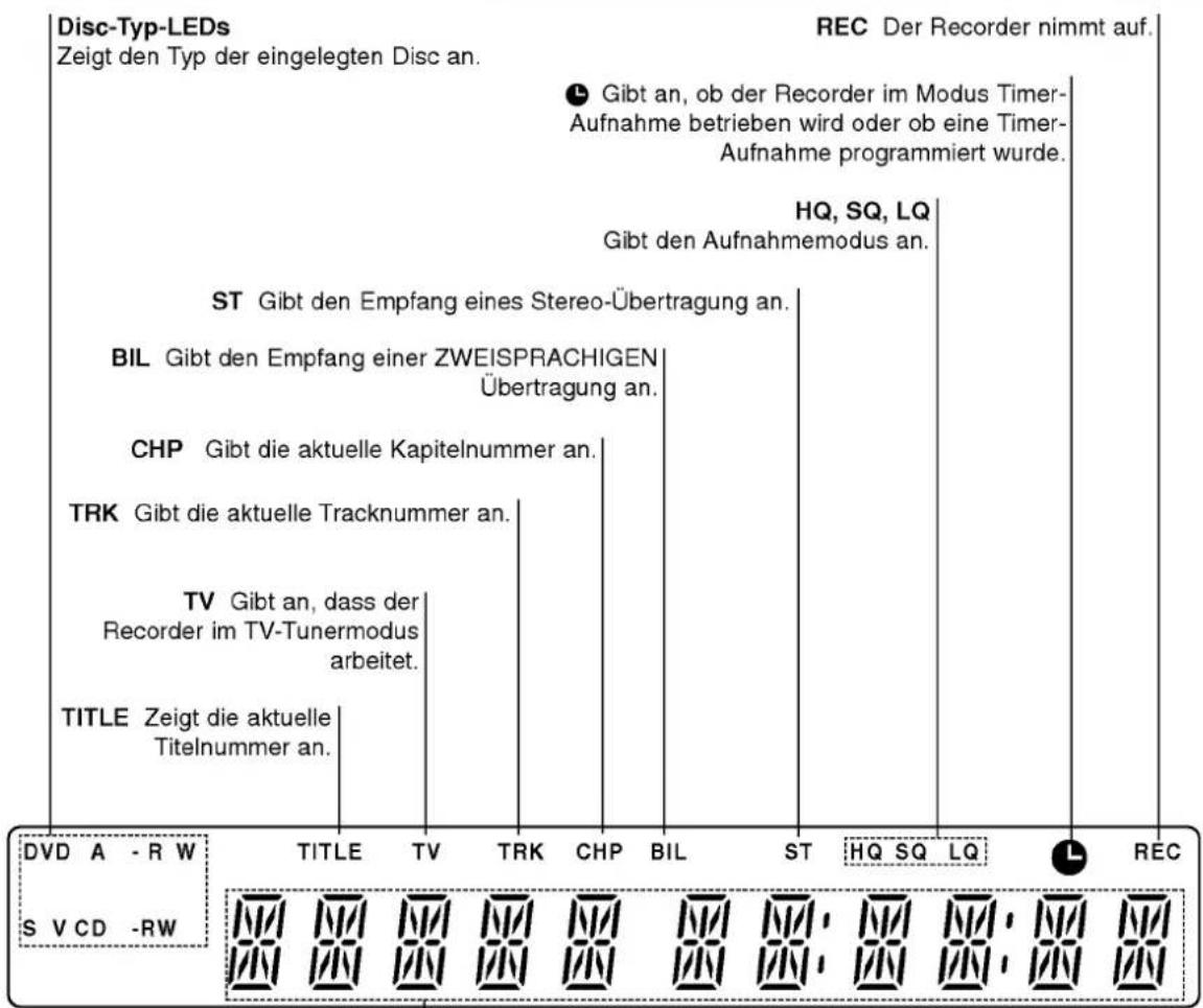 LG DR4810SVL - Vorderes Bedienfeld - 2