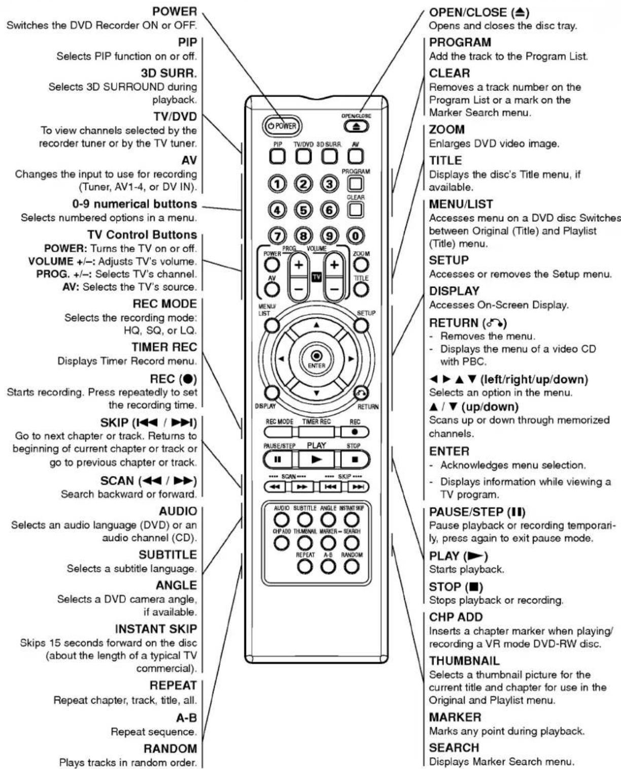 LG DR4810SVL - Remote Control Overview - 1