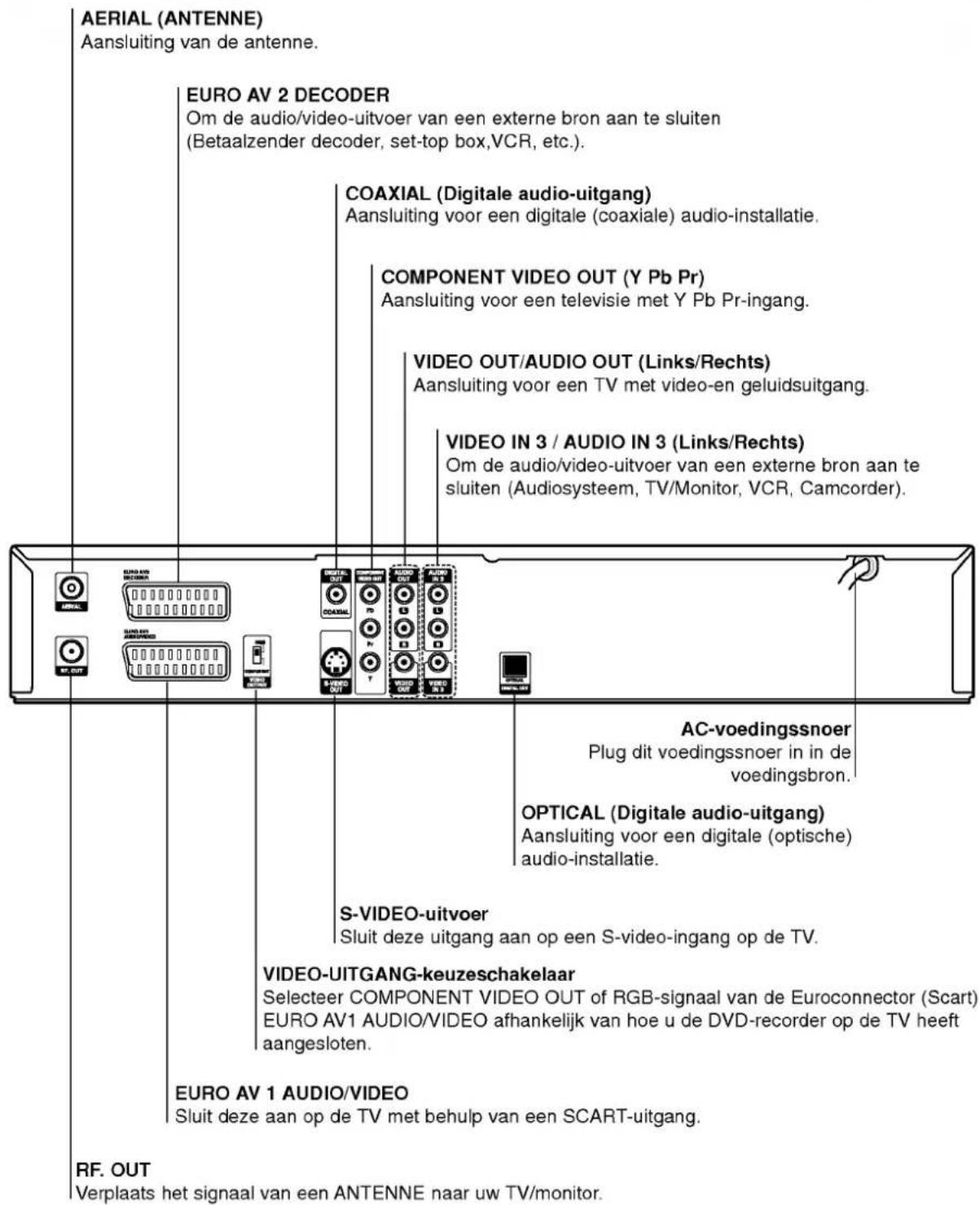 LG DR4810SVL - Achterpaneel - 1