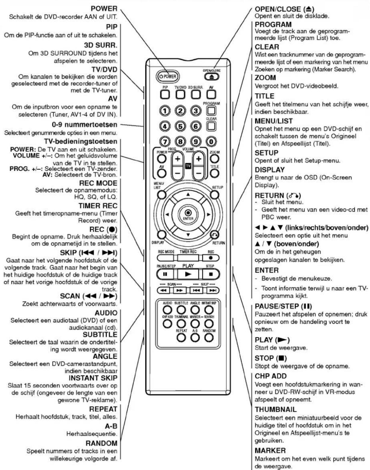 LG DR4810SVL - Overzicht van de afstandsbediening - 1