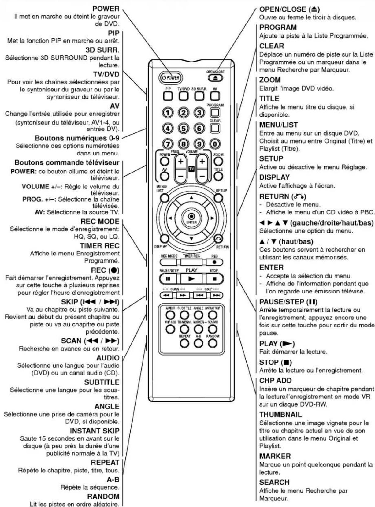 LG DR4810SVL - Vue d'ensemble Télecommande - 1