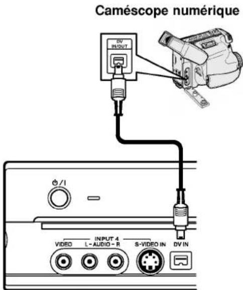 LG DR4810SVL - Connexion à un caméscope numérique - 2