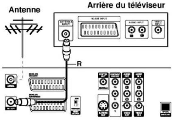LG DR4810SVL - Connexion à l'antenne - 1