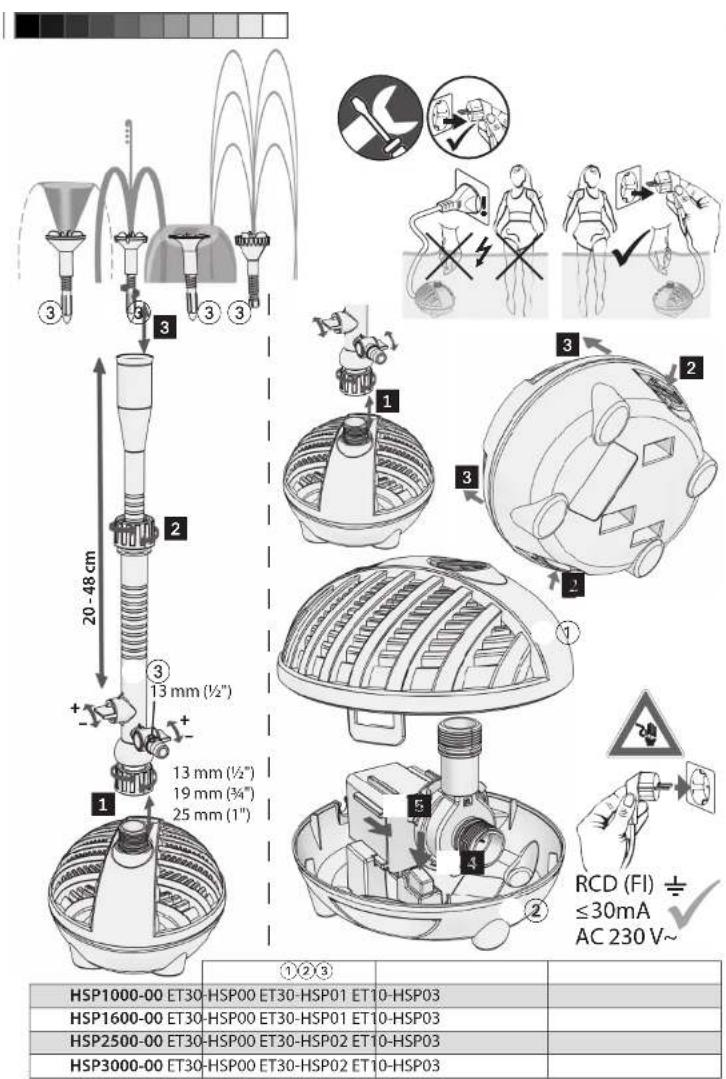 Heissner HSP100000 - Betriebsanleitung - 3
