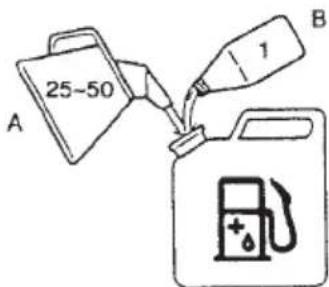 HiKOKI TCG 23ECP - Fuel (Fig. 7) - 1