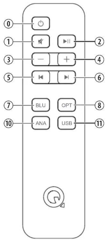 Q-ACOUSTICS M20 HD - Standby/Quellenauswahl - 1