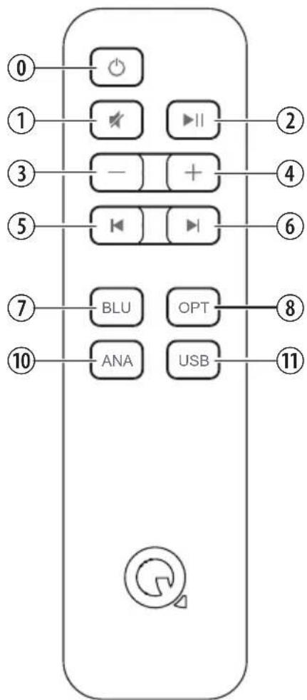 Q-ACOUSTICS M20 HD - Standby / Source - 3