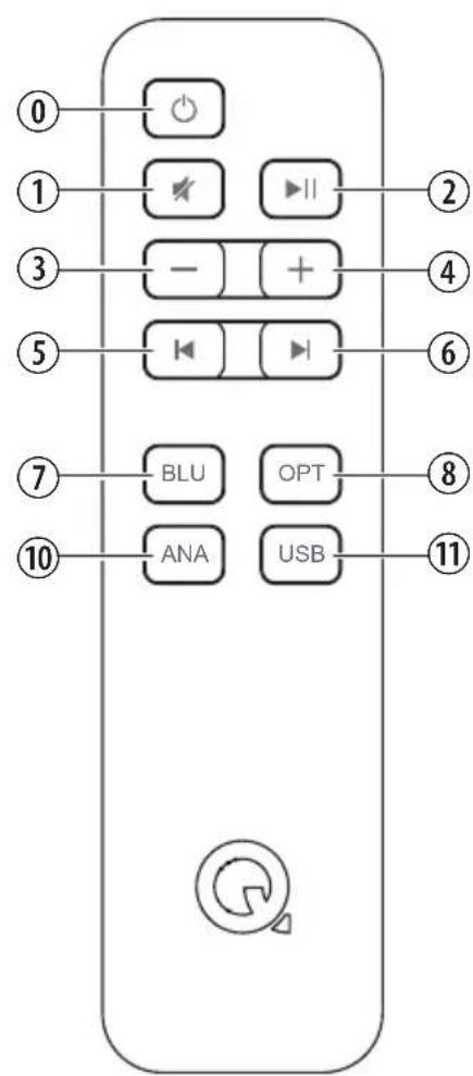 Q-ACOUSTICS M20 HD - IybltdnctaHNOHHoroynpaBneHna - 1
