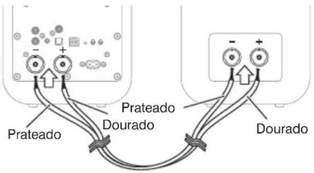 Q-ACOUSTICS M20 HD - Ligação entre os altifalantes - 1