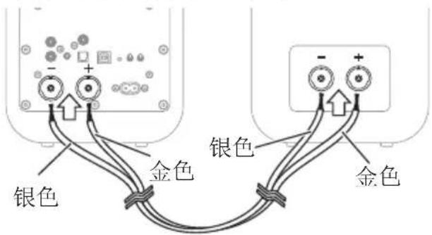 Q-ACOUSTICS M20 HD - 连接扬声器 - 1