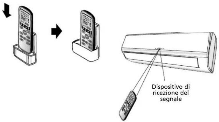 QLIMA S3932 - Utilizzo del telecomando - 1