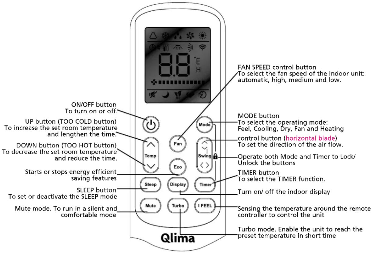 QLIMA S3932 - Remote control - 1