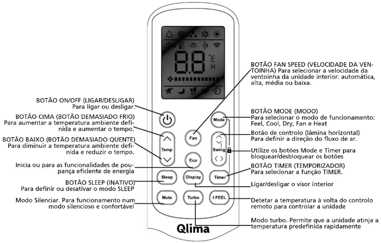QLIMA S3932 - Controlo remoto - 1