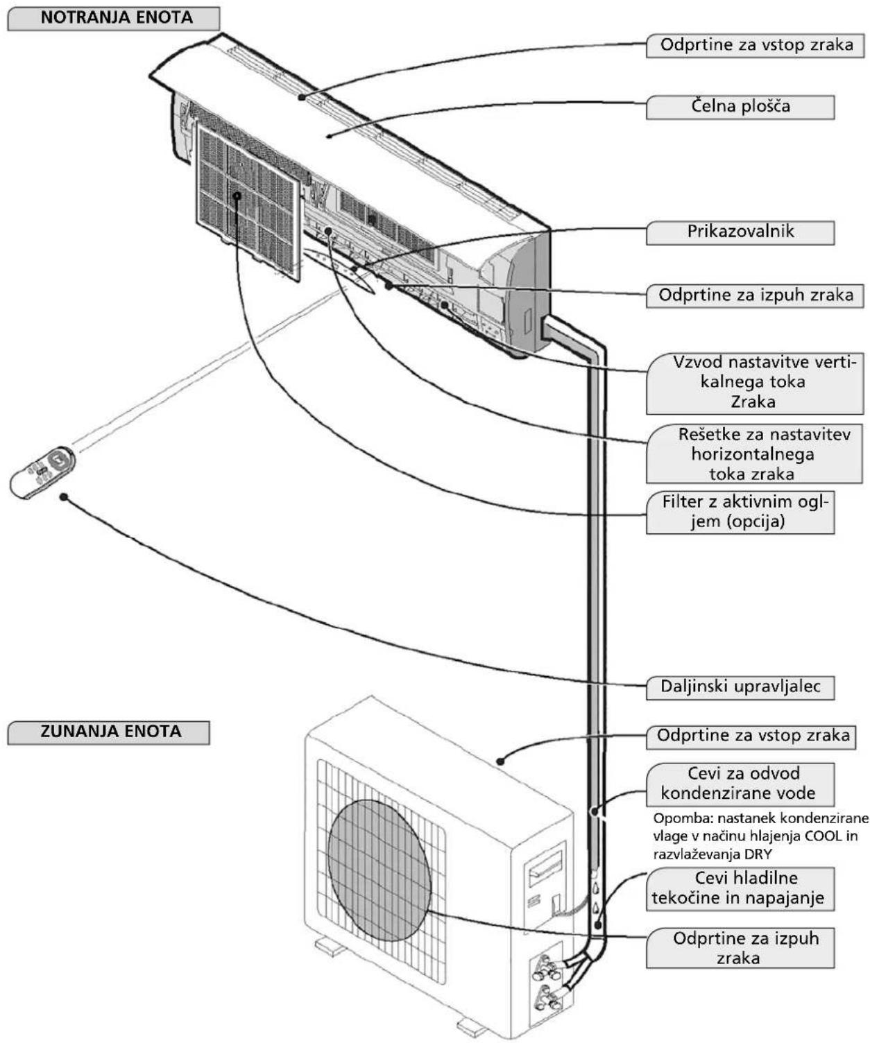 QLIMA S3932 - !OPOZORILO - 2