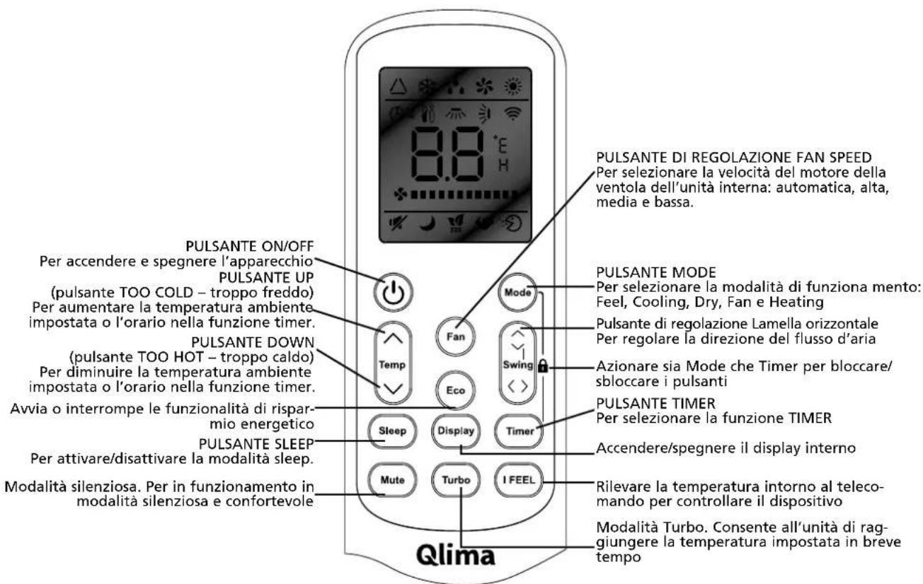 QLIMA S3932 - Telecomando - 1