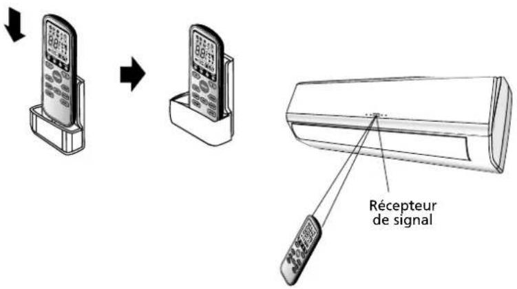QLIMA S3932 - Utilisation de la télécommande - 1