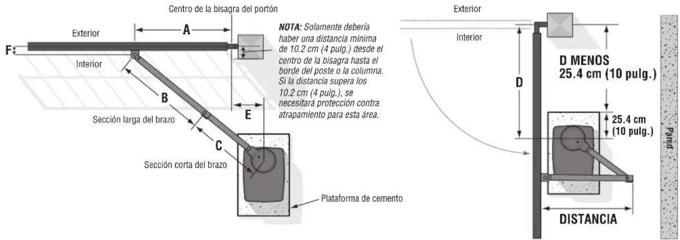 LIFT-MASTER HDLGARM - Determine laubicacion de la plataforma de cemento y del operador - 1