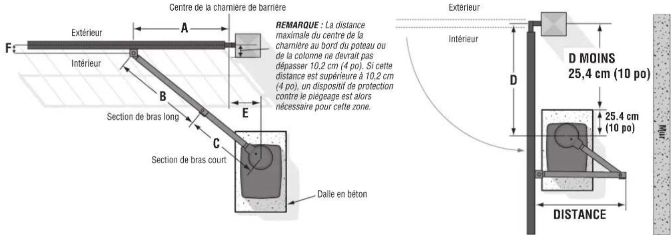 LIFT-MASTER HDLGARM - Détermination de l'emplacement de la dalle en béton et de l'actionne - 1