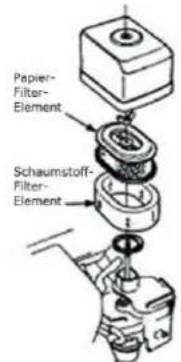 Zipper ZIRPE120GYN - Luftfilter reinigen - 1