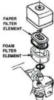 Zipper ZIRPE120GYN - Cleaning the air filter - 1