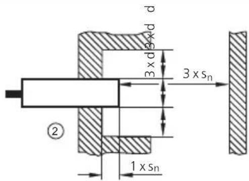 IFM KB5004 - Hinweise für den bündigen und nichtbündigen Einbau3.1 - 2