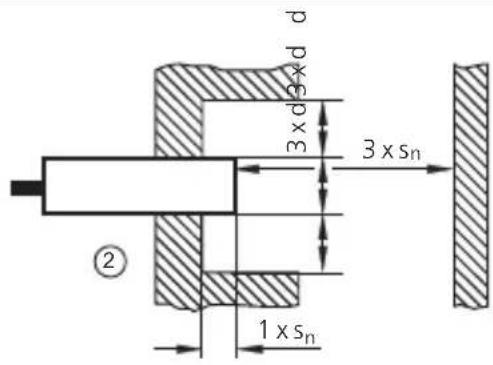 IFM KB5004 - Remarques sur le montage encastré ou non encastré3.1 - 2