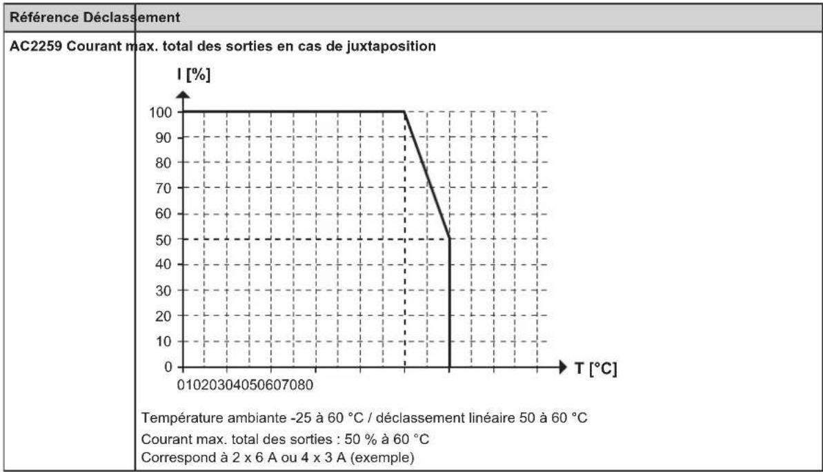 IFM AC2255 - Déclaration pour la juxtaposition d'appareils identiques - 2