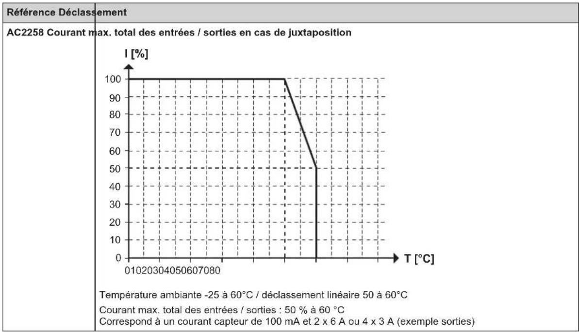 IFM AC2255 - Déclaration pour la juxtaposition d'appareils identiques - 1