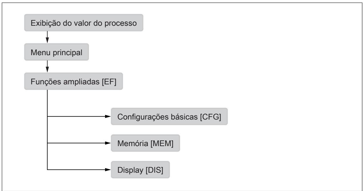 IFM SV4610 - Menu - 1