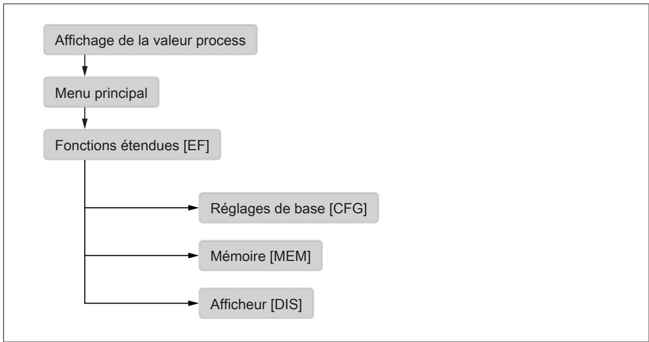 IFM SV4610 - Menu - 1