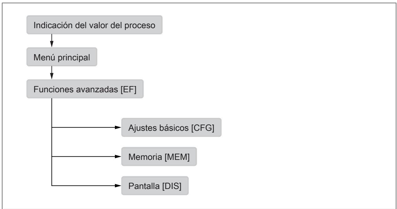 IFM SV4610 - Menú - 1