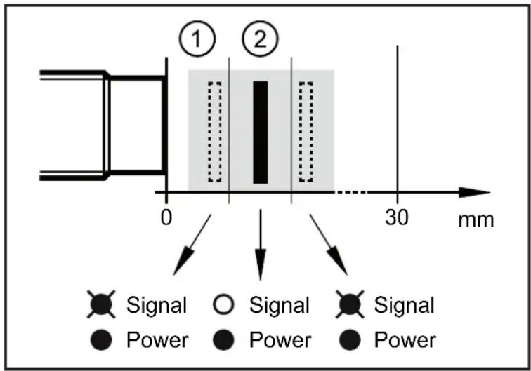 IFM GI506S - Détérminer la zone de validation - 1