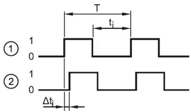 IFM GI506S - Signaux du détecteur - 1