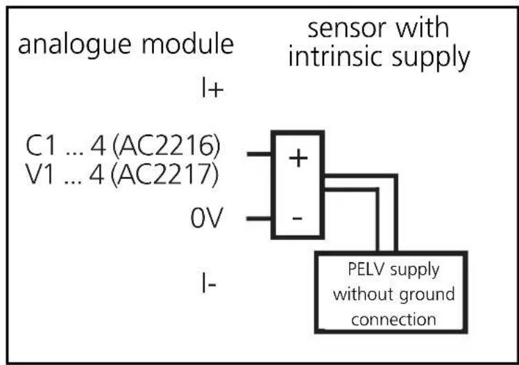 IFM AC2217 - Electrical connection - 4