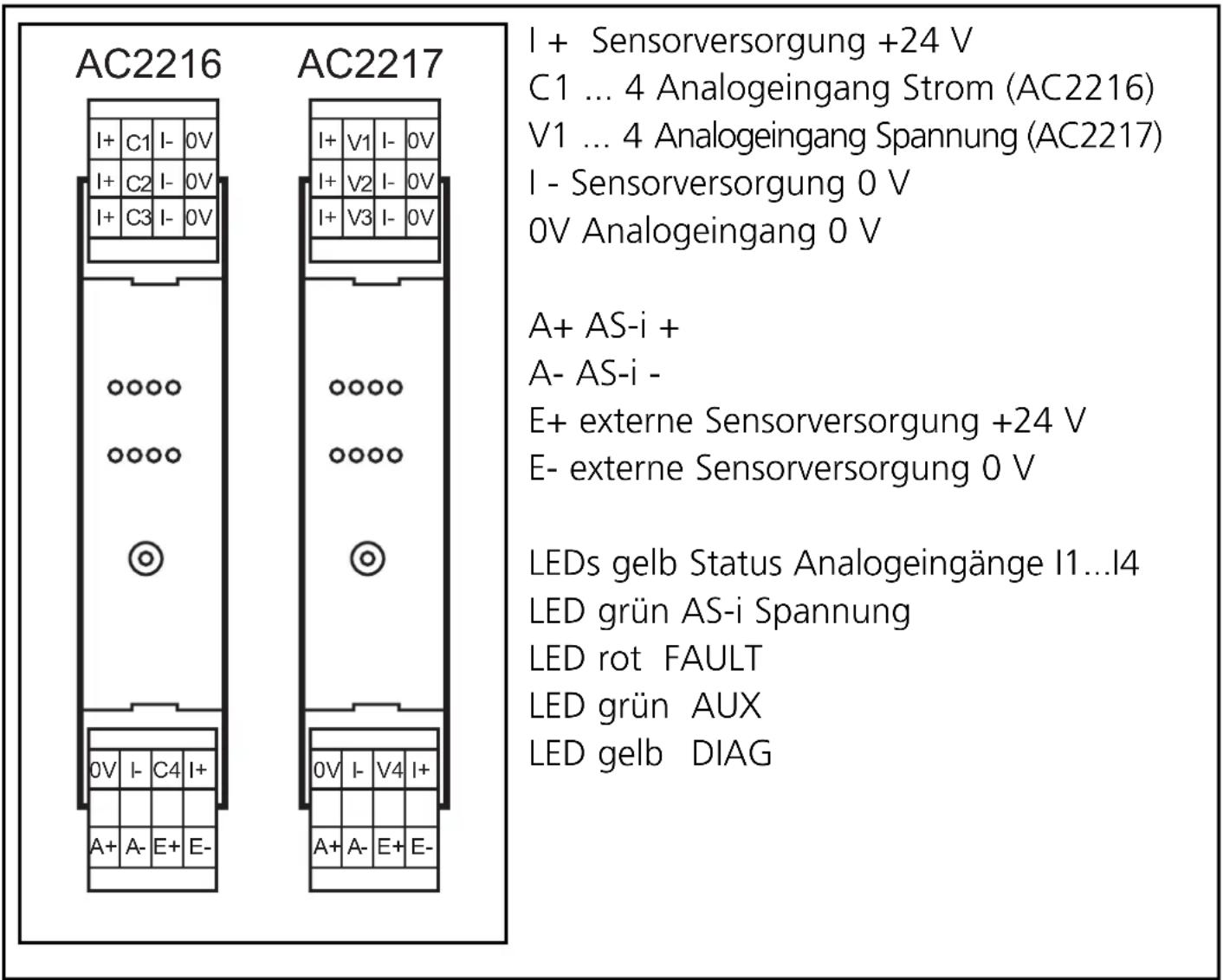 IFM AC2217 - Montage - 2