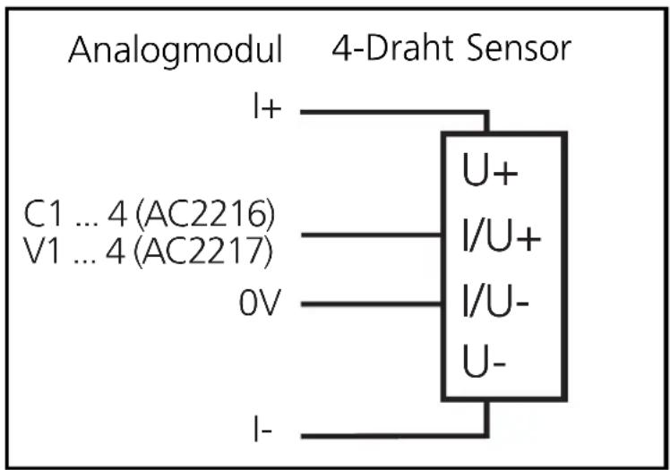 IFM AC2217 - Elektrischer Anschluss - 3