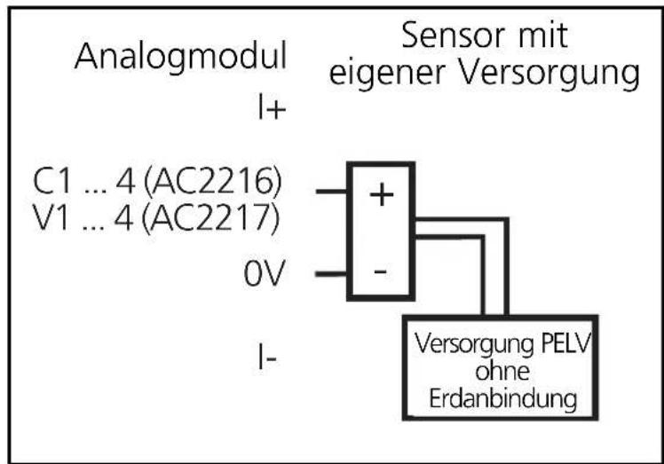 IFM AC2217 - Anschluss eines Analogsensors mit eigener Versorgung - 1