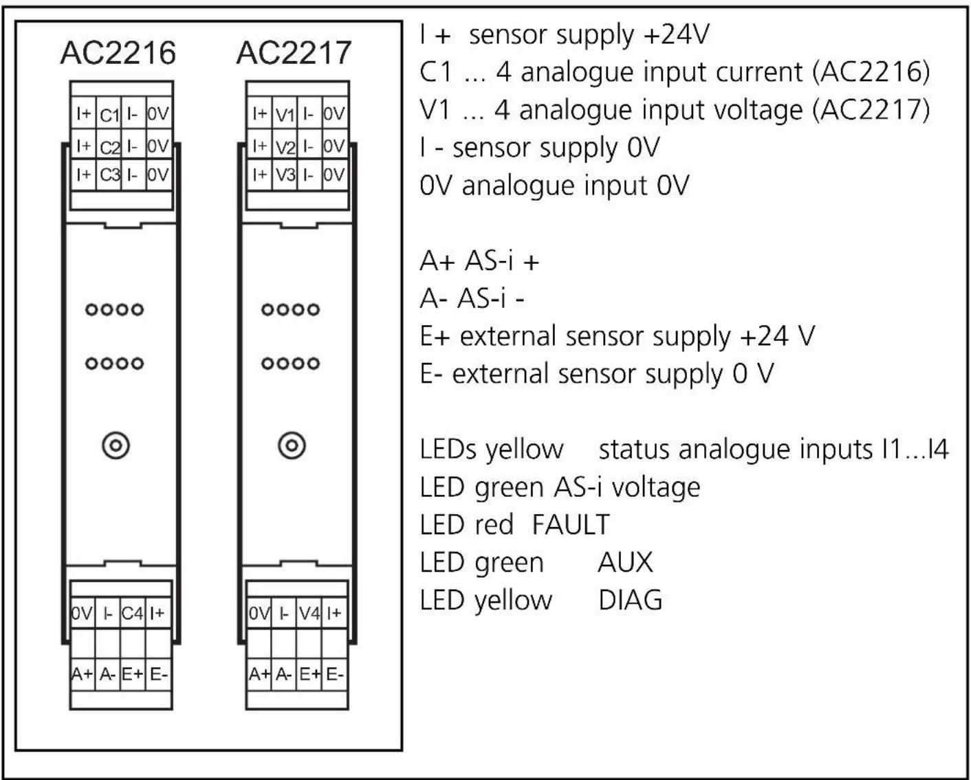 IFM AC2217 - Installation - 2