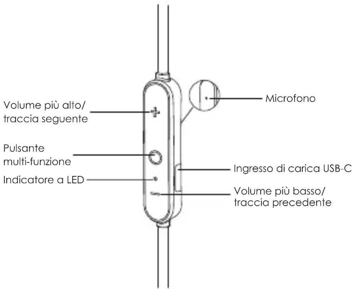 Aukey LTW22 - Schema del prodotto - 1