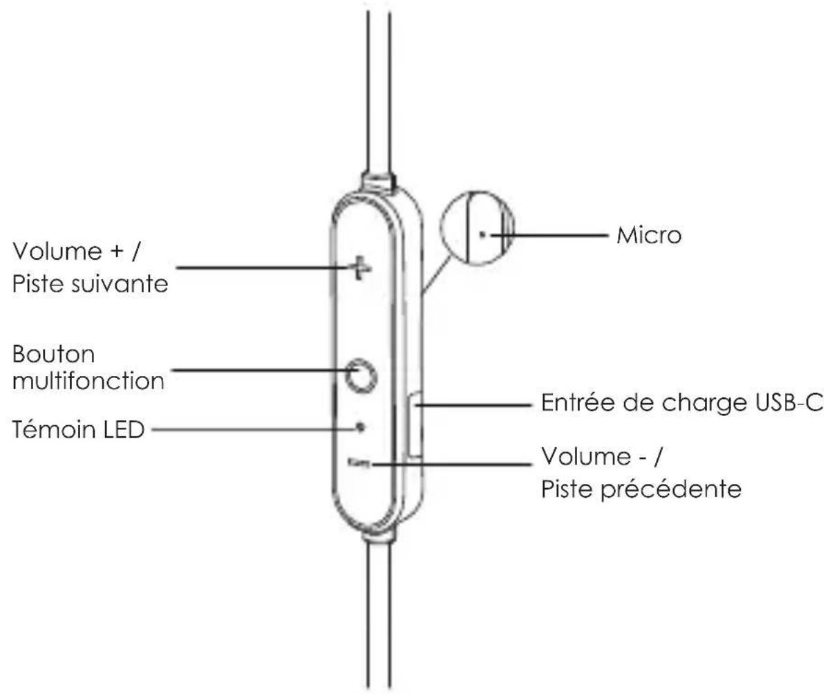 Aukey LTW22 - Scheme du produit - 1