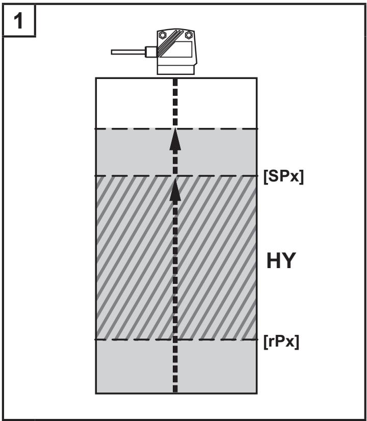 IFM O1D300 - Hystereesitoiminto - 1