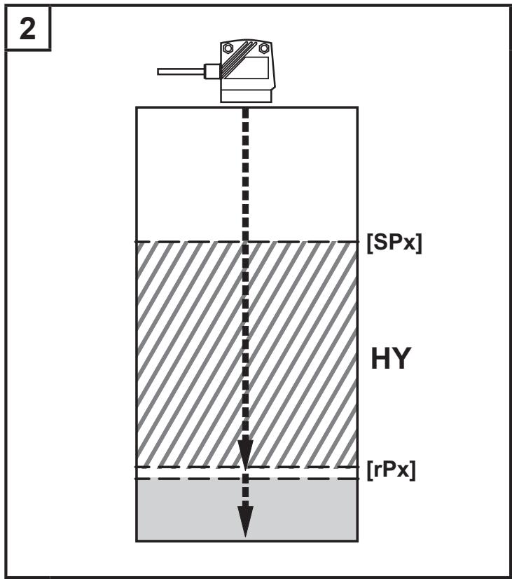 IFM O1D300 - Hysteresis function - 2