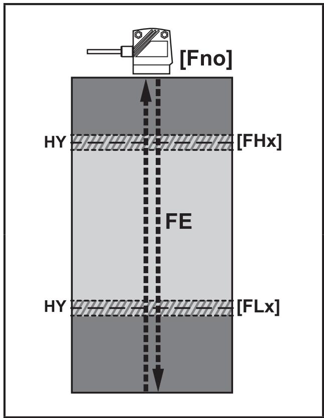 IFM O1D300 - Fensterfunktion - 1