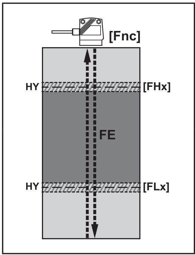 IFM O1D300 - Ablak funkció - 2