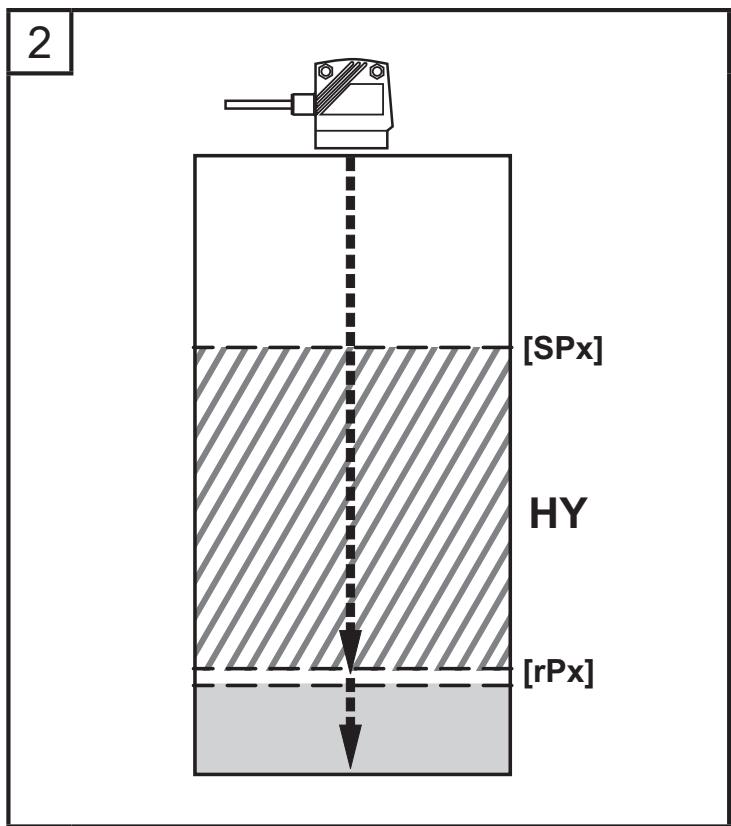 IFM O1D300 - ヒステリシス機能 - 2
