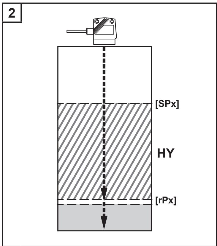 IFM O1D300 - Λειτουργία υστέρησης - 2