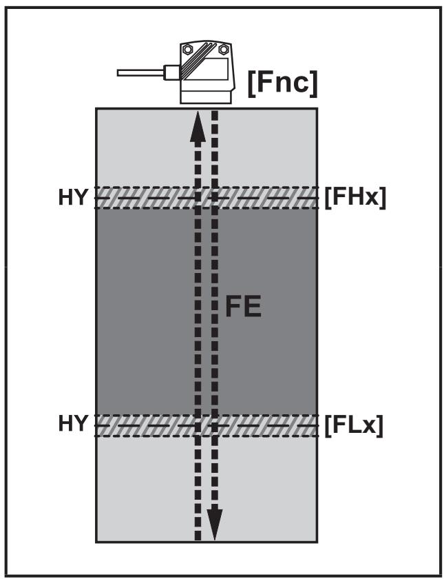 IFM O1D300 - Window function - 2