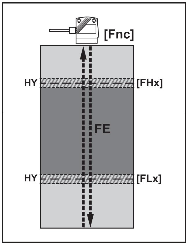 IFM O1D300 - 원도 기능 - 2